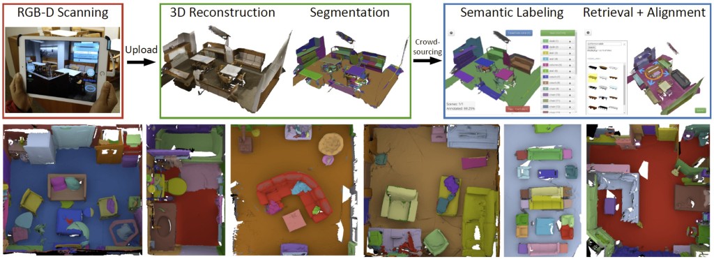 ScanNet capture and annotation overview with annotated scenes