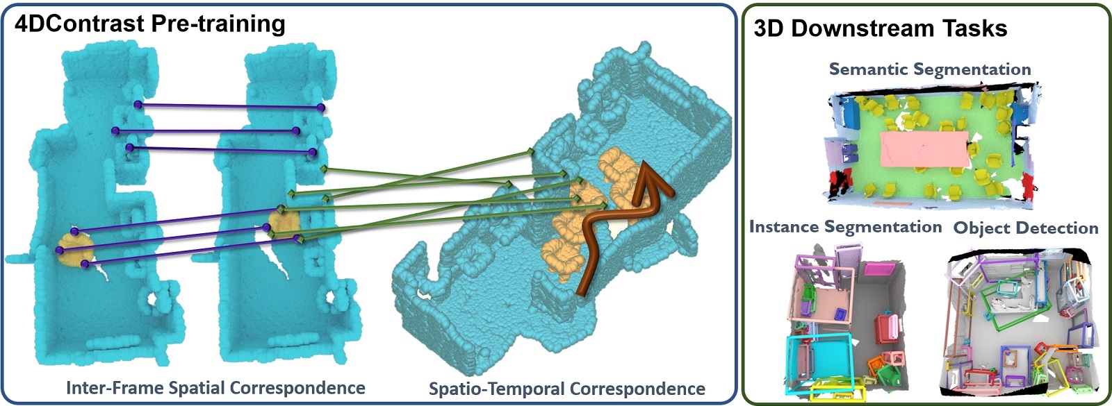 4DContrast: Contrastive Learning with Dynamic Correspondences for 3D ...