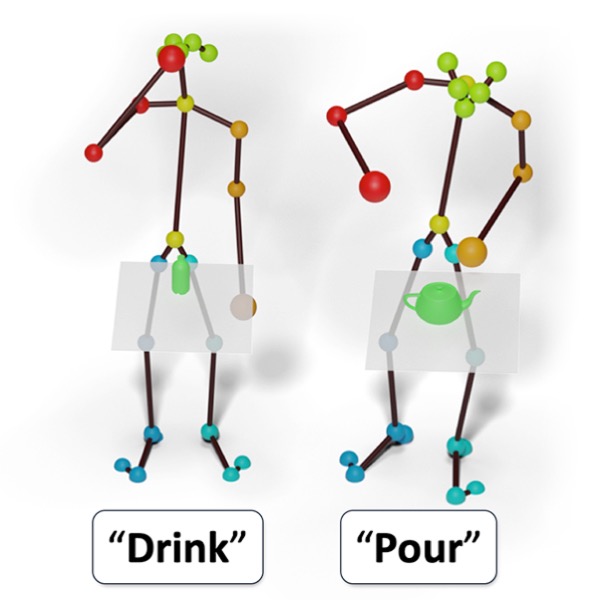 Forecasting Characteristic 3D Poses of Human Actions