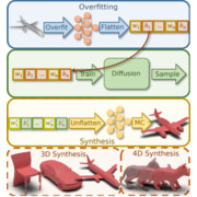 HyperDiffusion: Generating Implicit Neural Fields with Weight-Space Diffusion