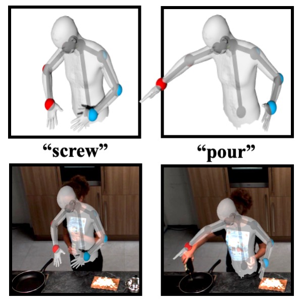 FutureHuman3D: Forecasting Complex Long-Term 3D Human Behavior from Video Observations