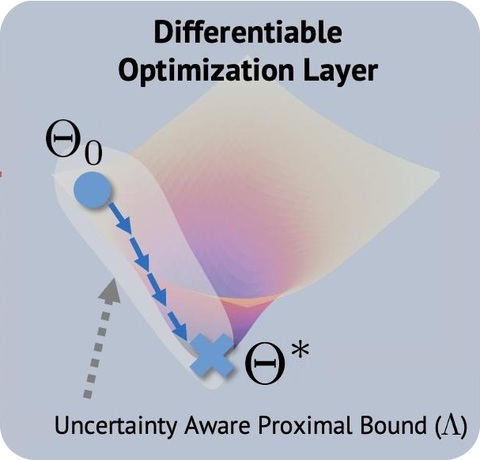 Diff3R: Feed-forward 3D Gaussian Splatting with Uncertainty-aware Differentiable Optimization